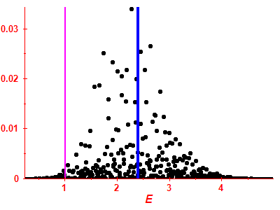 Strength function